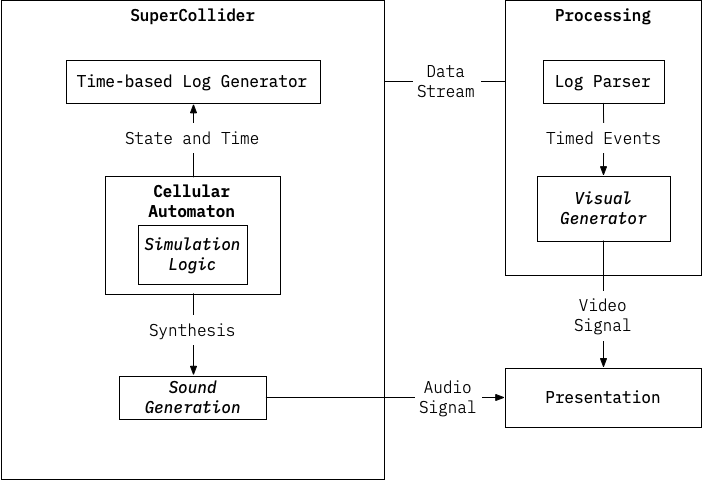 System Architecture